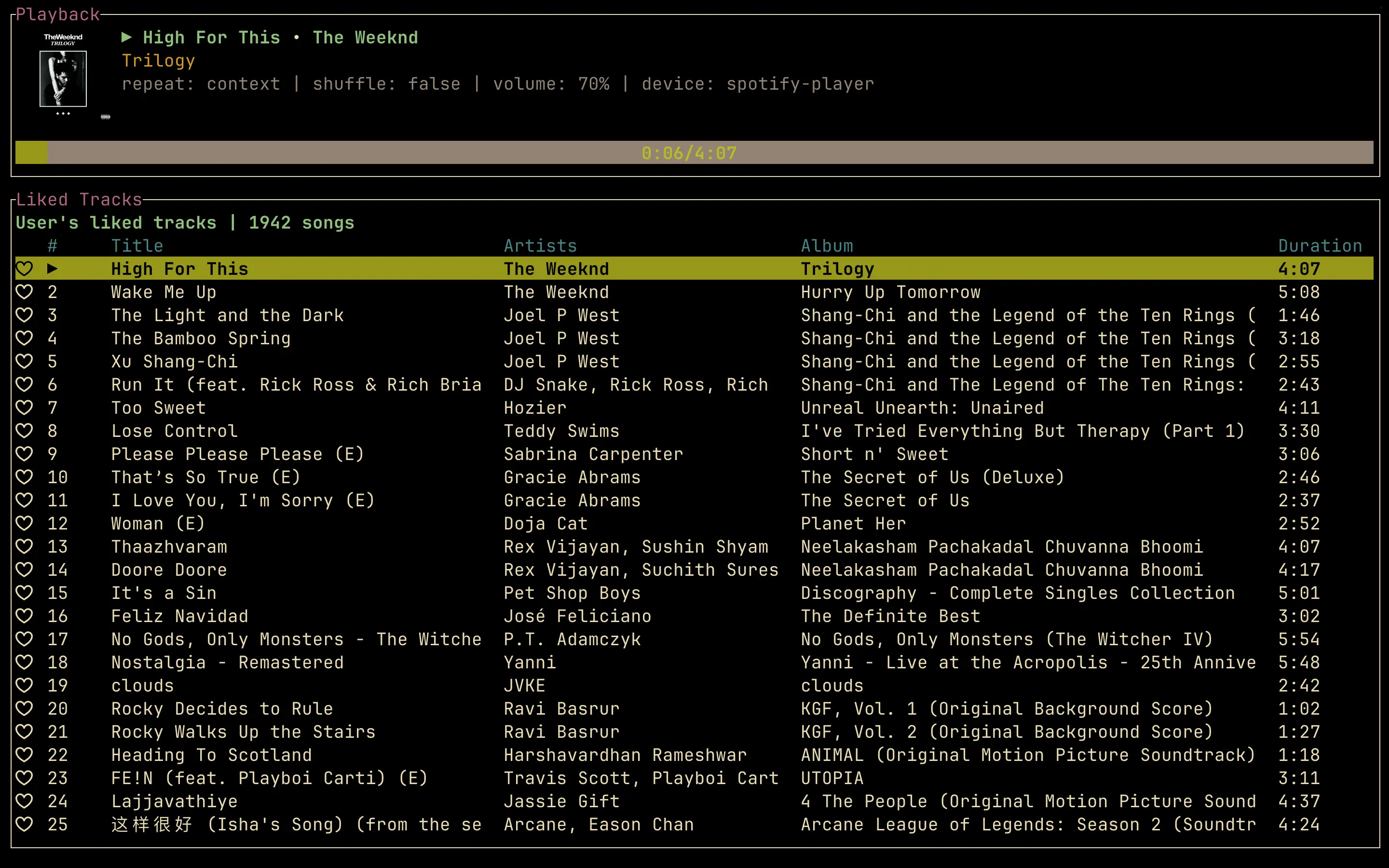 spotify_player TUI displaying a “Liked Tracks” playlist with 1,942 songs. Currently playing is “High For This” by The Weeknd from the album “Hurry Up Tomorrow” at 70% volume. The screen shows a list of diverse tracks from various artists and albums, including songs from The Weeknd, Joel P West, Hozier, and others. Each track listing includes the title, artist, album name, and duration. A small progress bar is visible at the top of the interface.